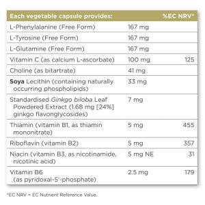 neuro nutrients
